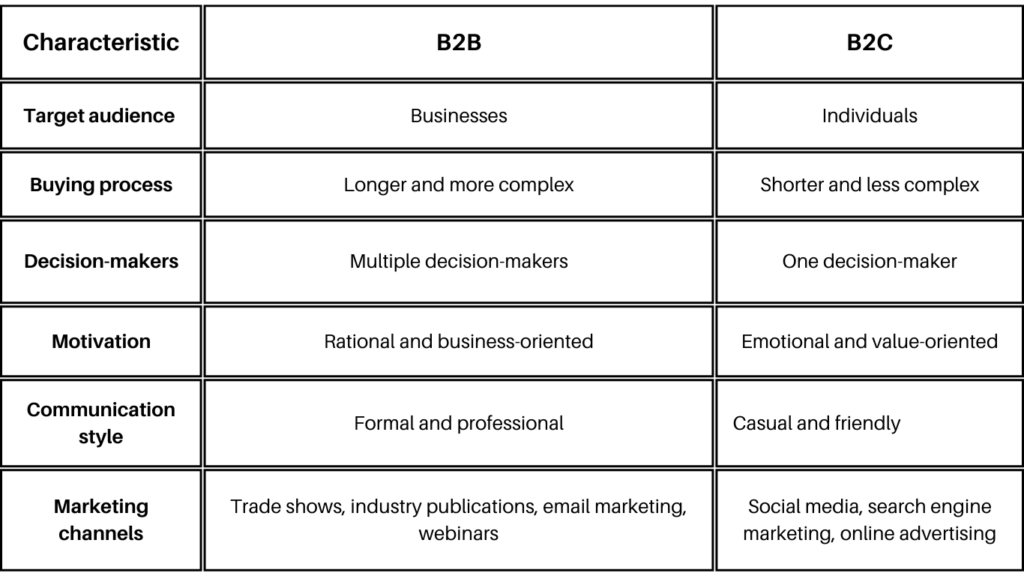 B2B-vs-B2C image